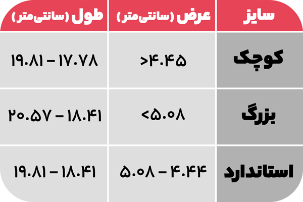 جدول انتخاب سایز کاندوم