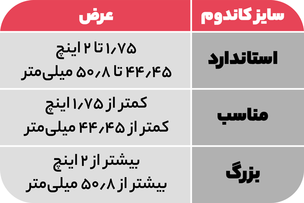 جدول انواع سایز کاندوم