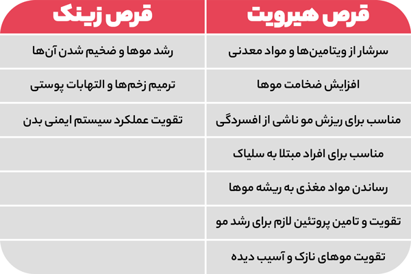 خواص هیرویت و زینک